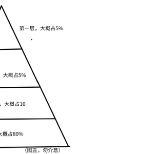 揭秘职业打假月入10万真实内幕